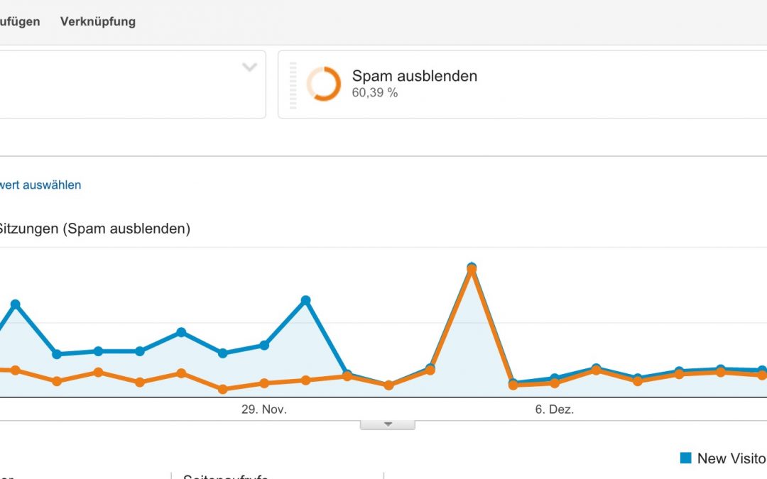 Referrer-Spam bekämpfen: Manuell oder mit Online-Tools?