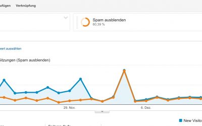 Referrer-Spam bekämpfen: Manuell oder mit Online-Tools?
