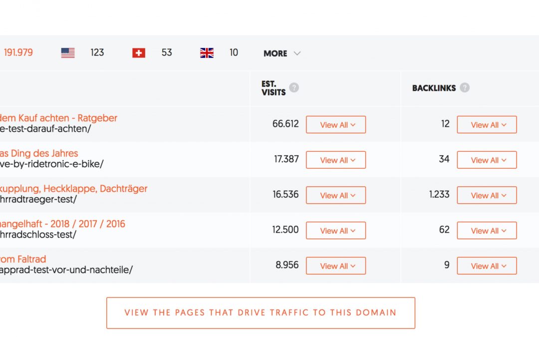 Ubersuggest Screenshot