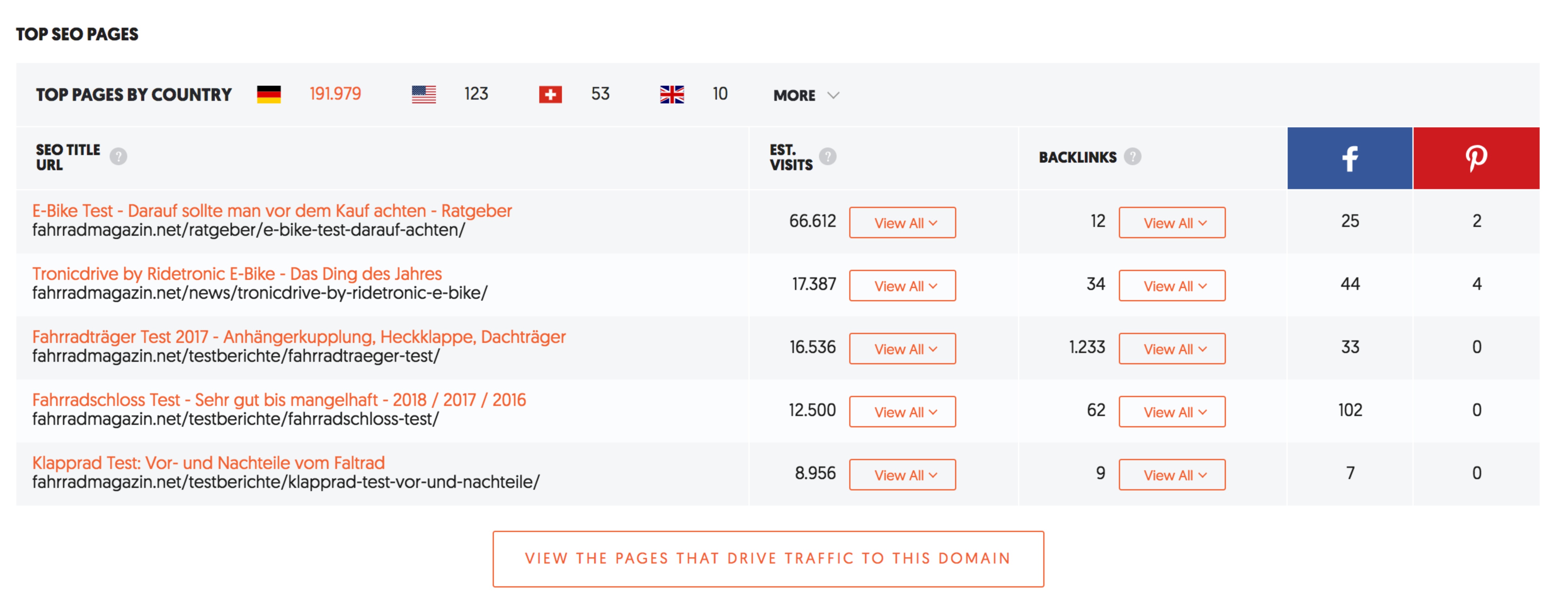 Ubersuggest Screenshot