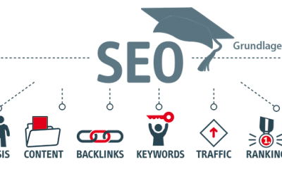 OnPage SEO – Die Grundlagen