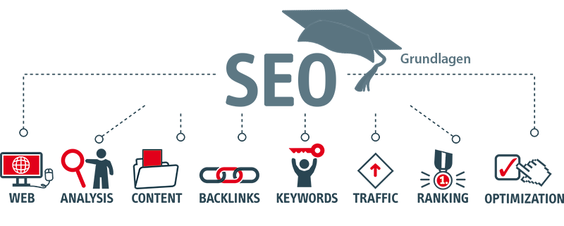 SEO Grundlagen
