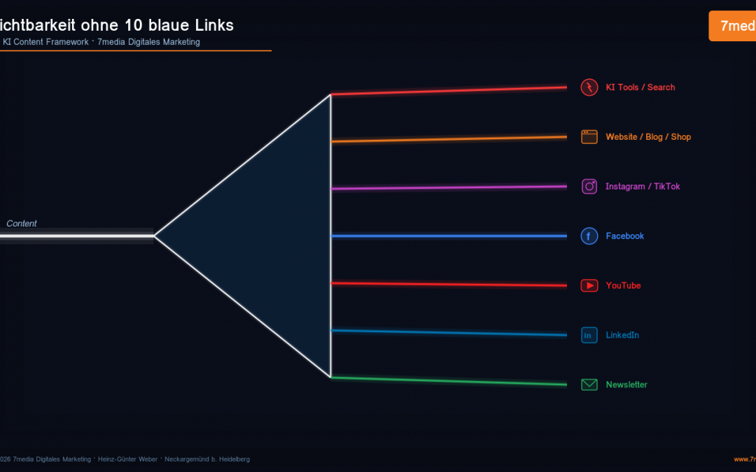 Sichtbar bleiben im KI-Zeitalter: Das neue Content-Framework für Unternehmen