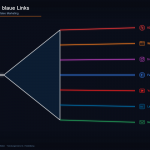 Sichtbar bleiben im KI-Zeitalter: Das neue Content-Framework für Unternehmen Prisma-Modell für unser KI Content Framework