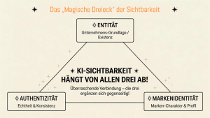 Authentizität und Markenidentität: Warum Entity SEO im digitalen Marketing immer wichtiger wird