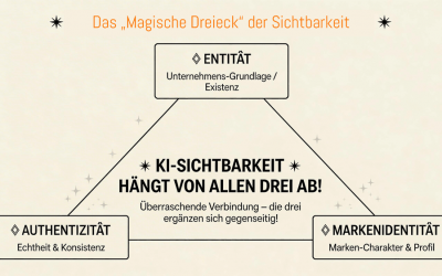 Authentizität und Markenidentität: Warum Entity SEO im digitalen Marketing immer wichtiger wird